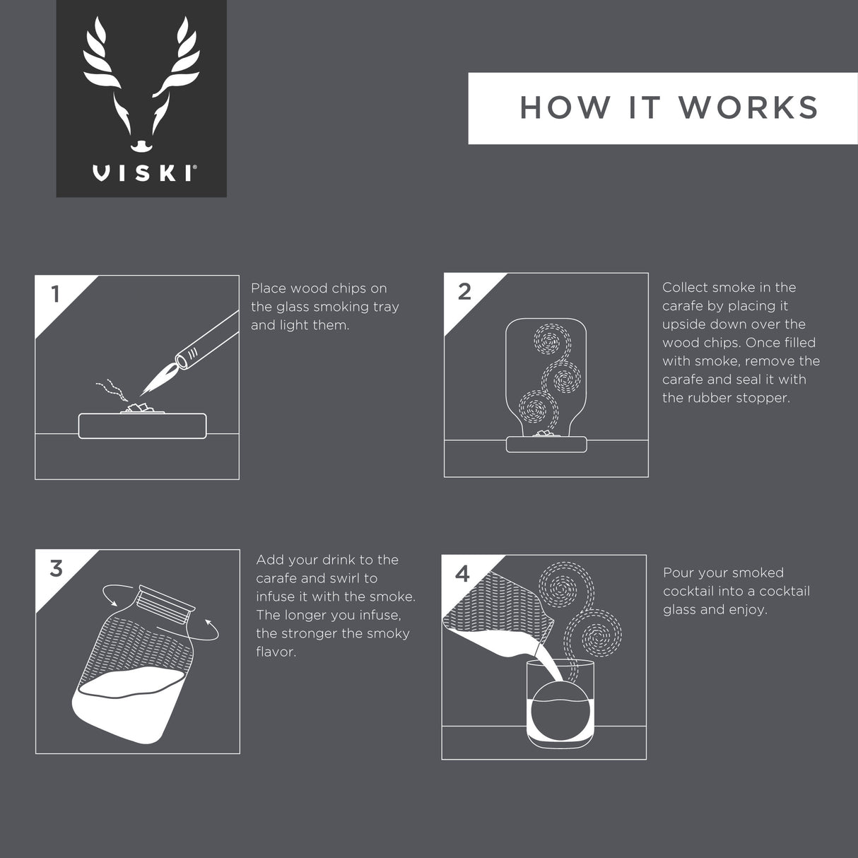 5-Piece Stacking Smoked Cocktail Kit