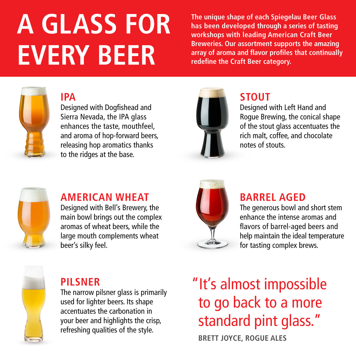 Craft Beer Glasses Tasting Kit (Set of 3)