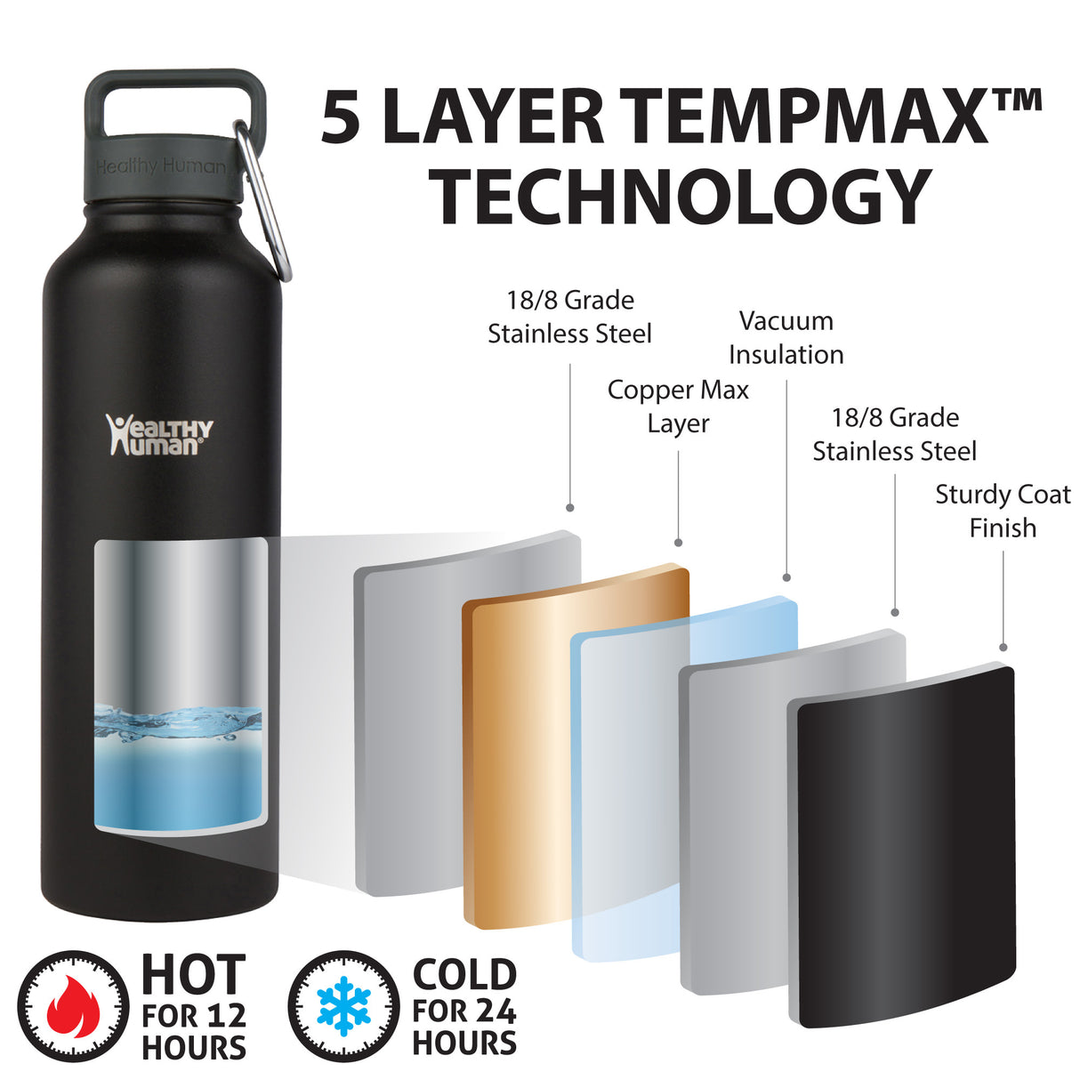 The Stein Water Bottle in Red Hot, 40 oz