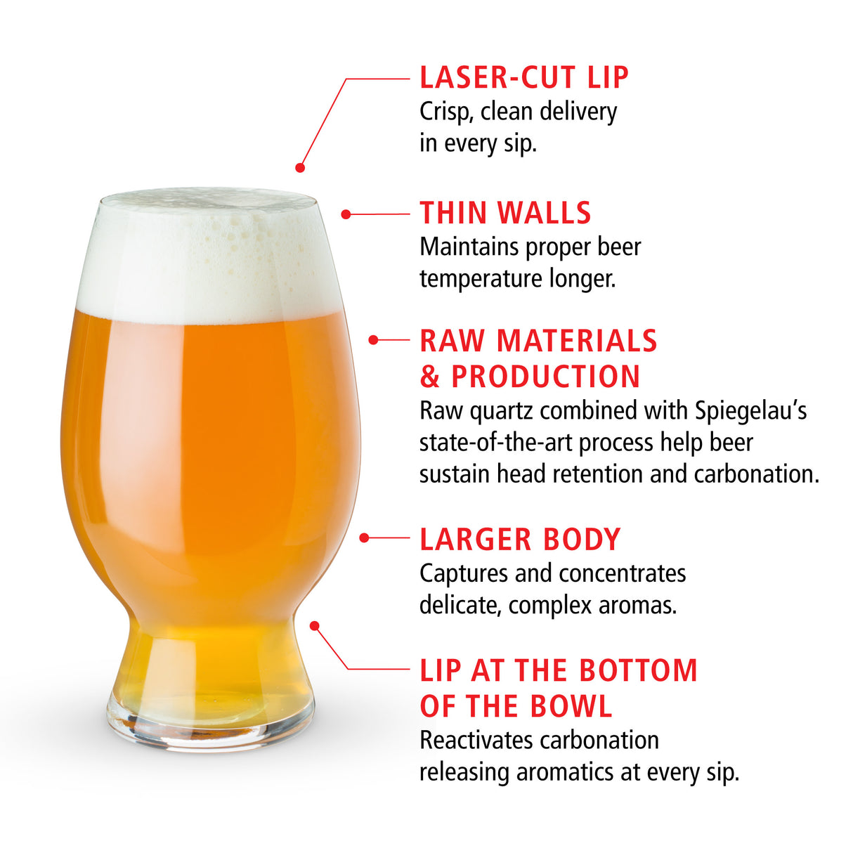 American Wheat Beer Glass