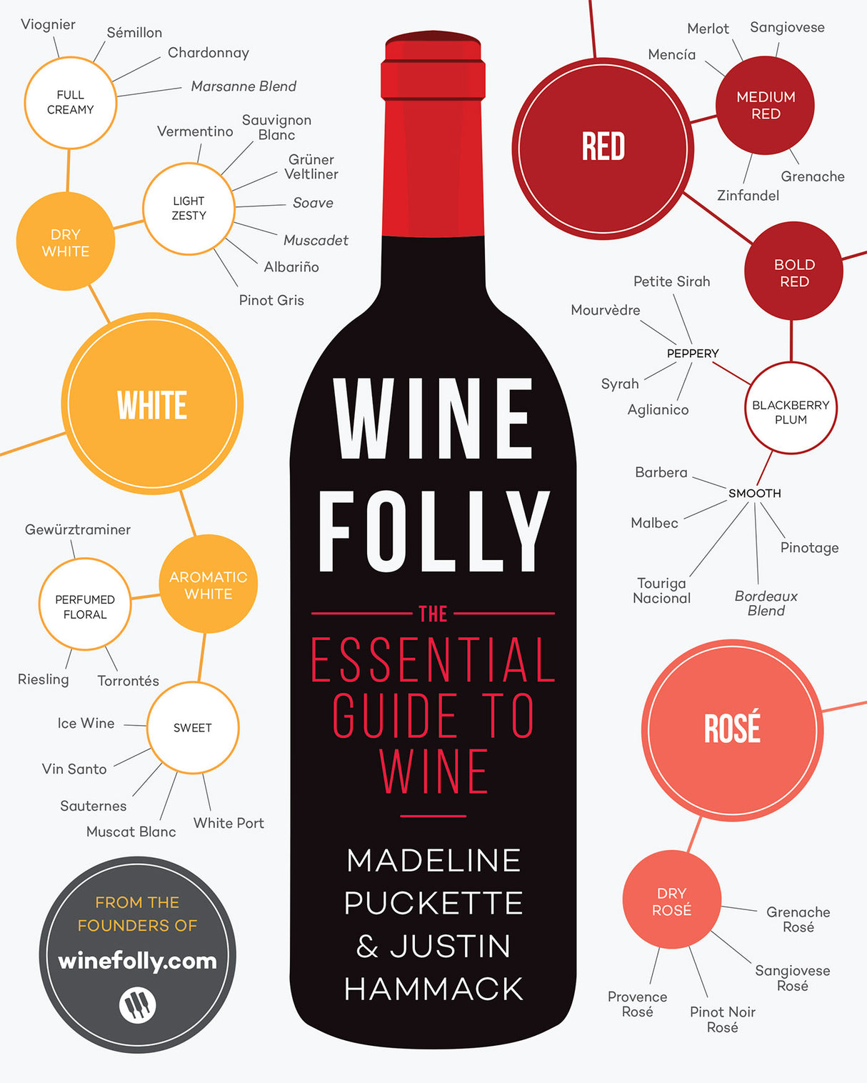 Wine Folly Book