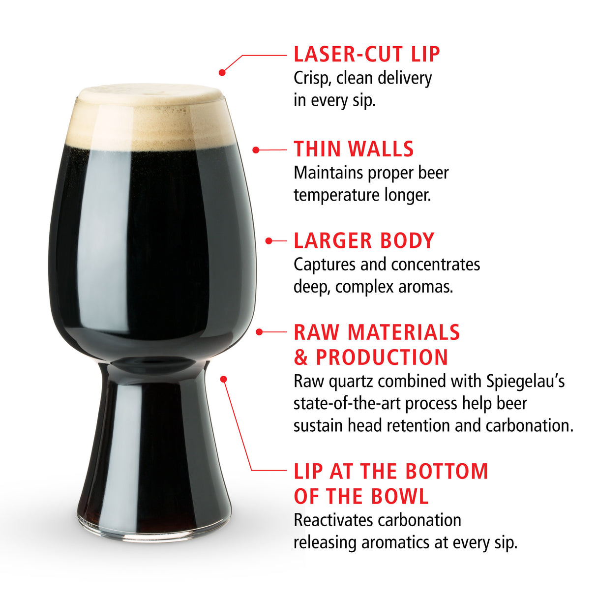 Craft Stout Beer Glass